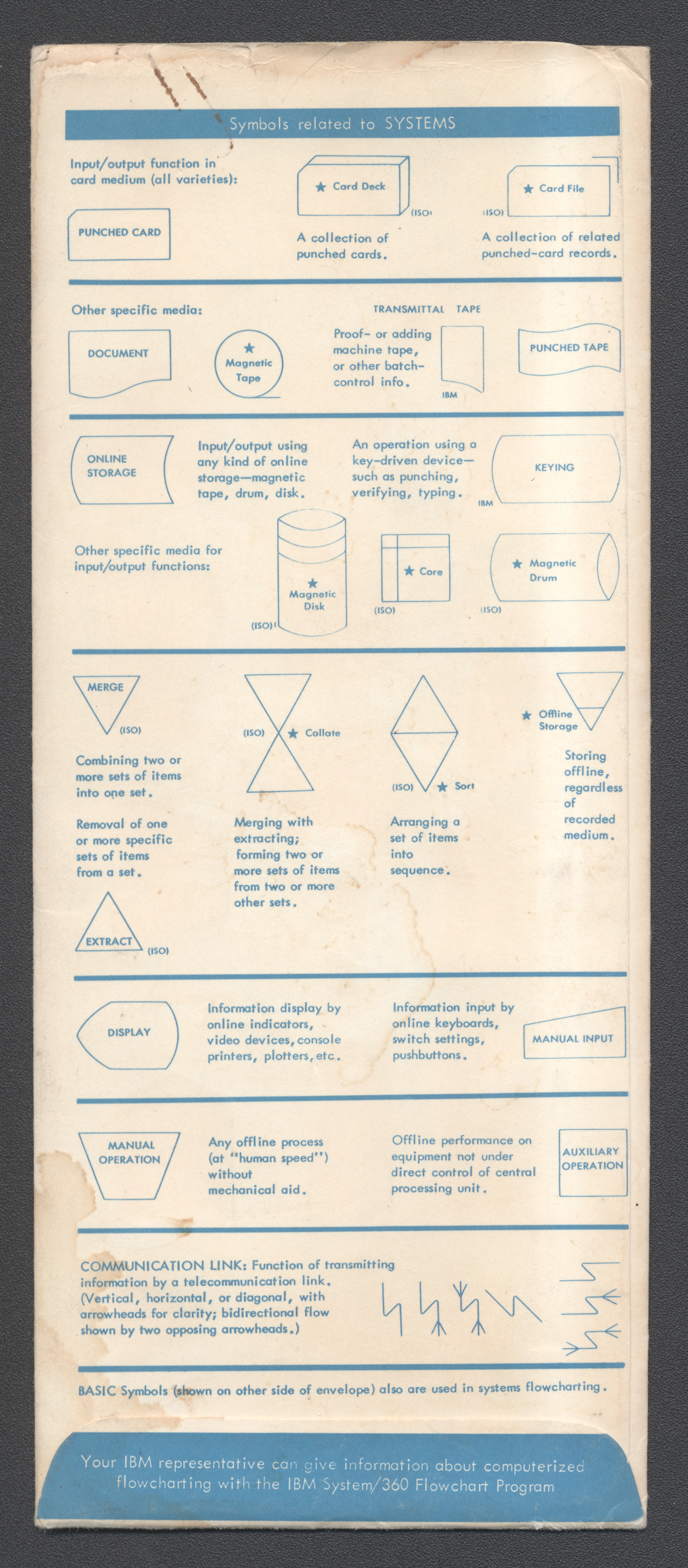 Back of the protective sleeve