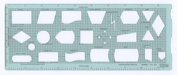 IBM Flowchart Template X20-8020-1
