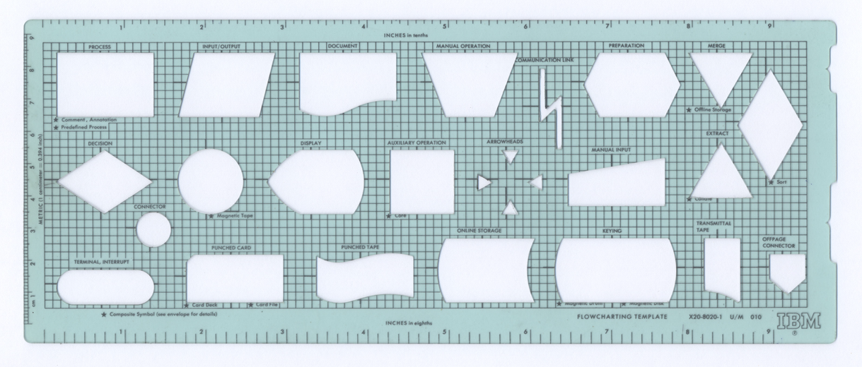 IBM Flowchart Template X20-8020-1