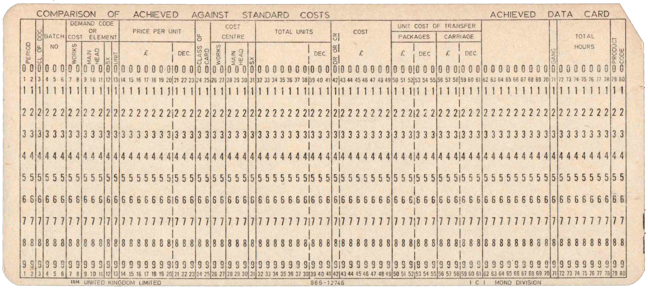 Front of punched card