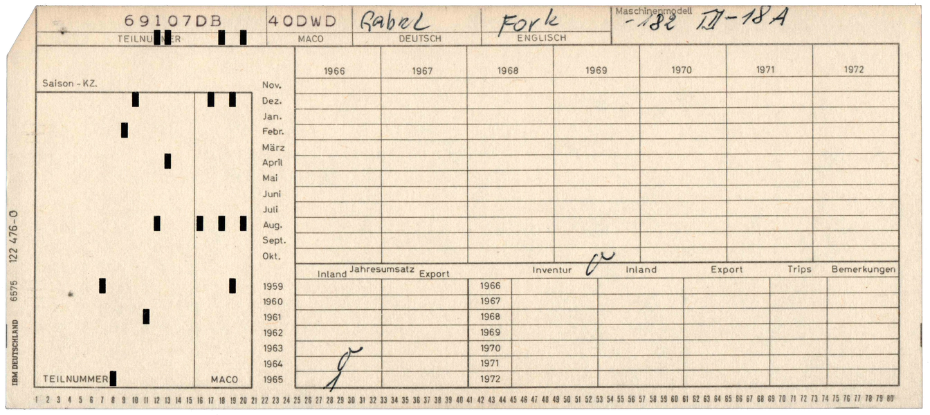 Front of punched card