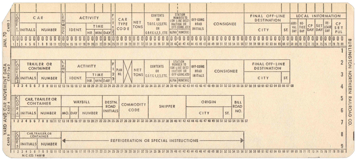 Burlington Northern Railroad Company