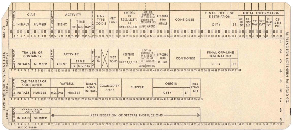 Burlington Northern Railroad Company - Yard and Car Movement Data
