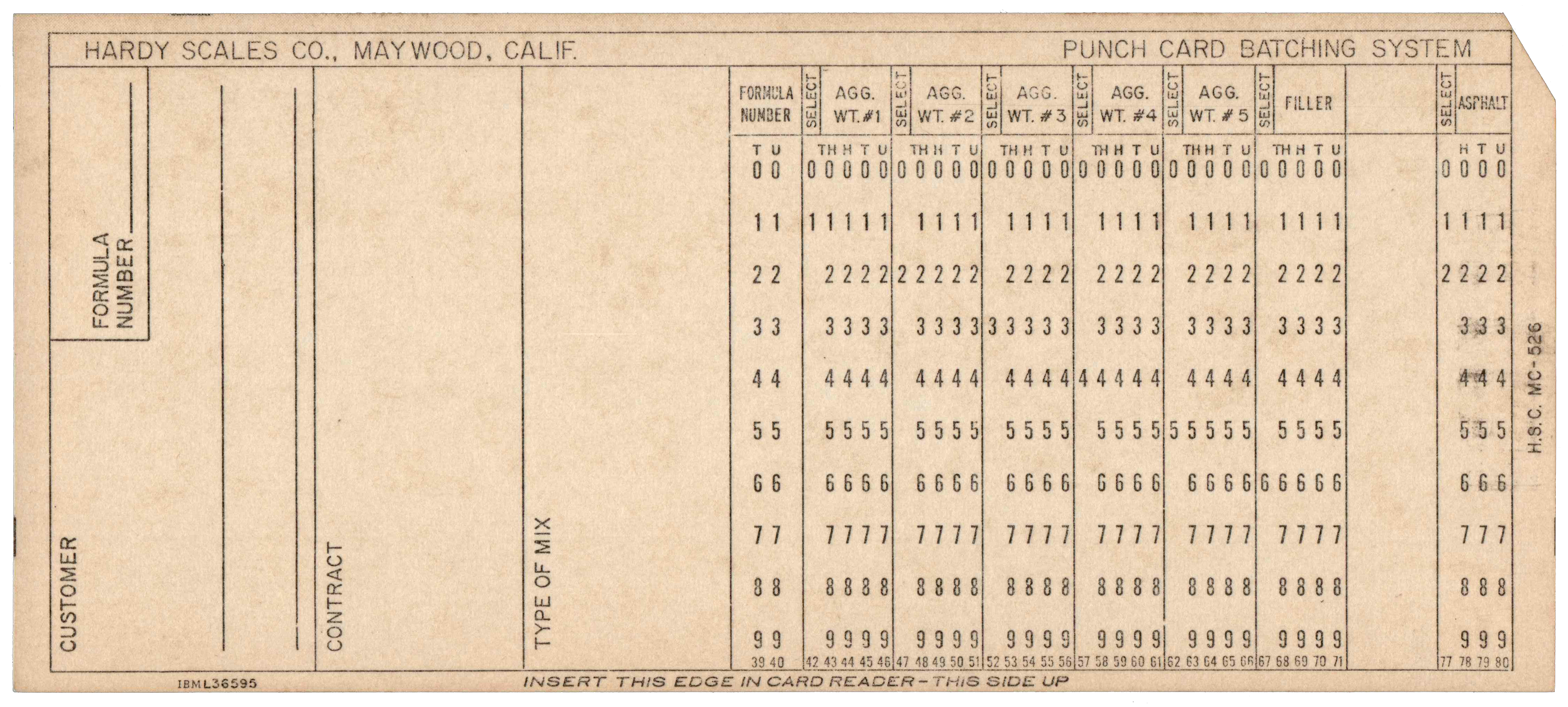 Hardy Scales Company