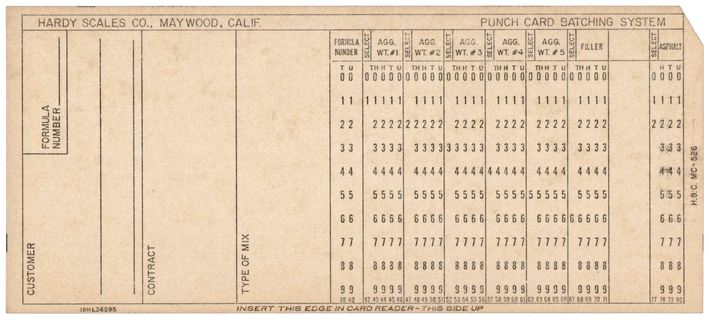 Hardy Scales Company