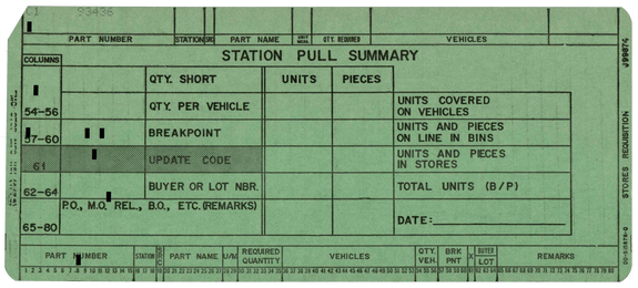 Stores Requisition - Station Pull Summary