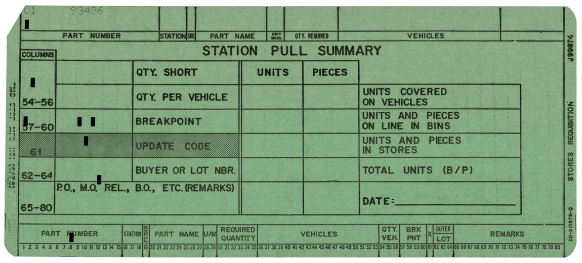 Stores Requisition - Station Pull Summary