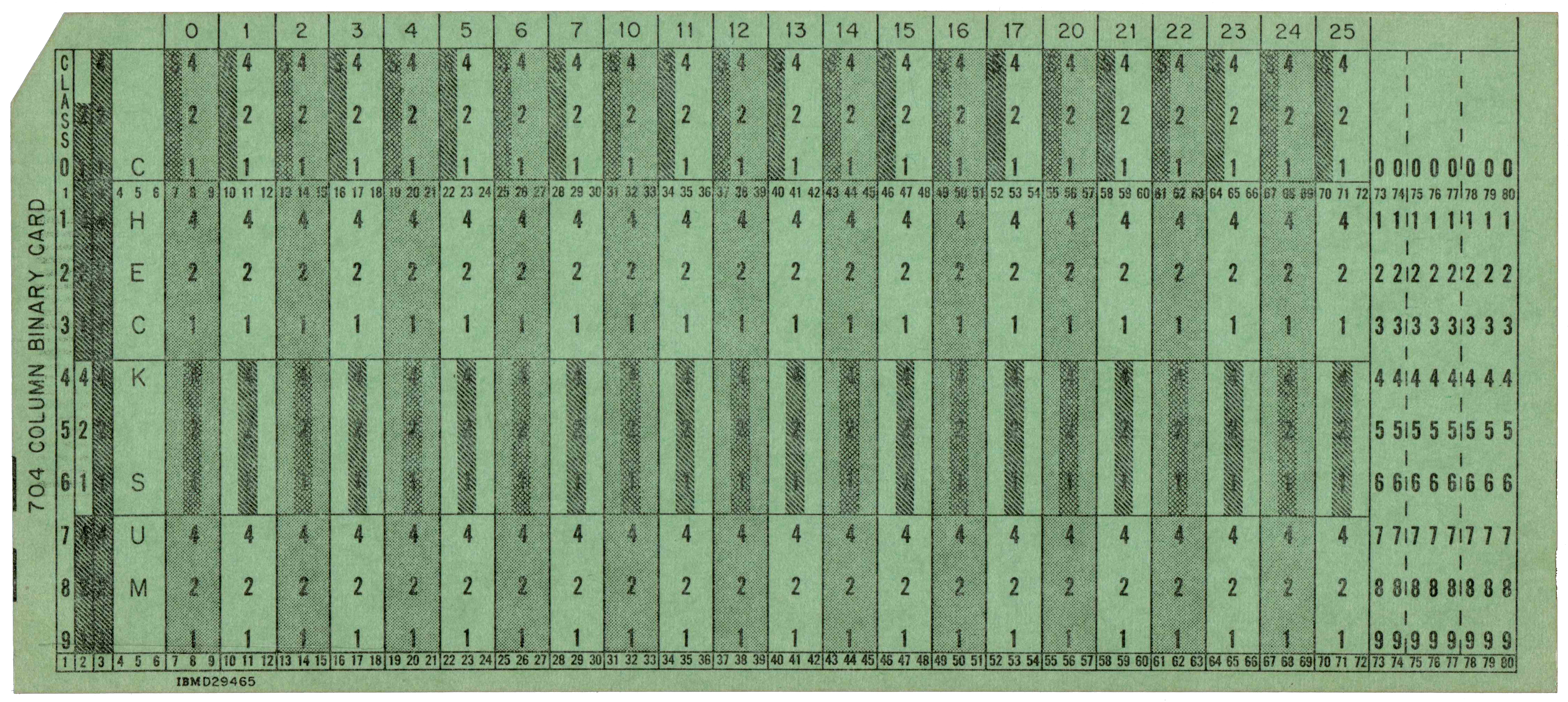 Front of a punched card