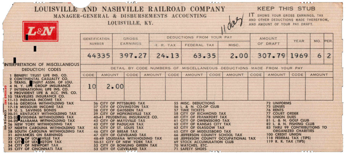Louisville and Nashville Railroad Company - Payroll Card