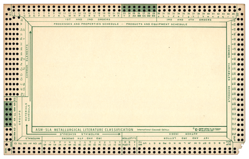 ASM-SLA Metallurgical Literature Classification Card