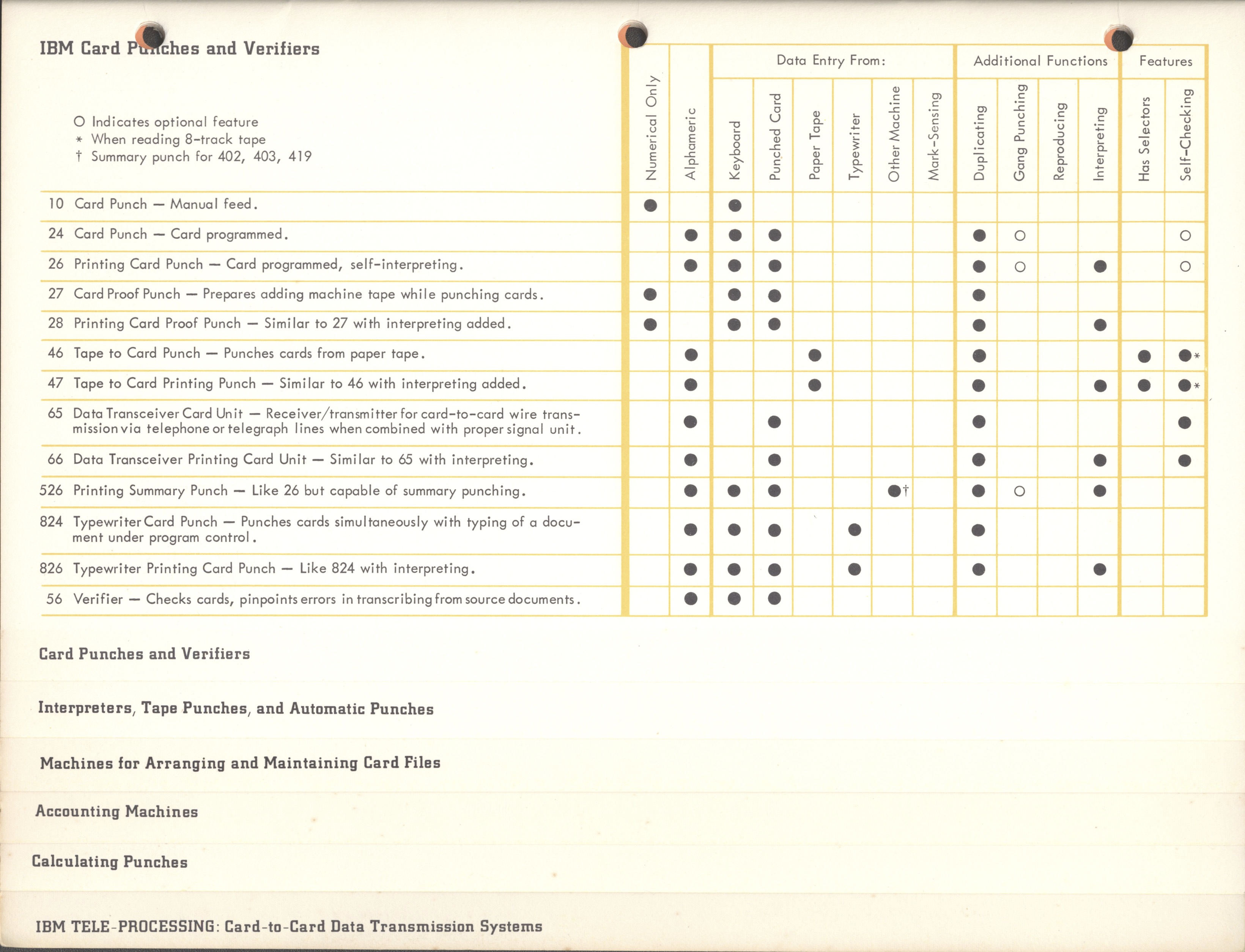 Page 5 of the brochure