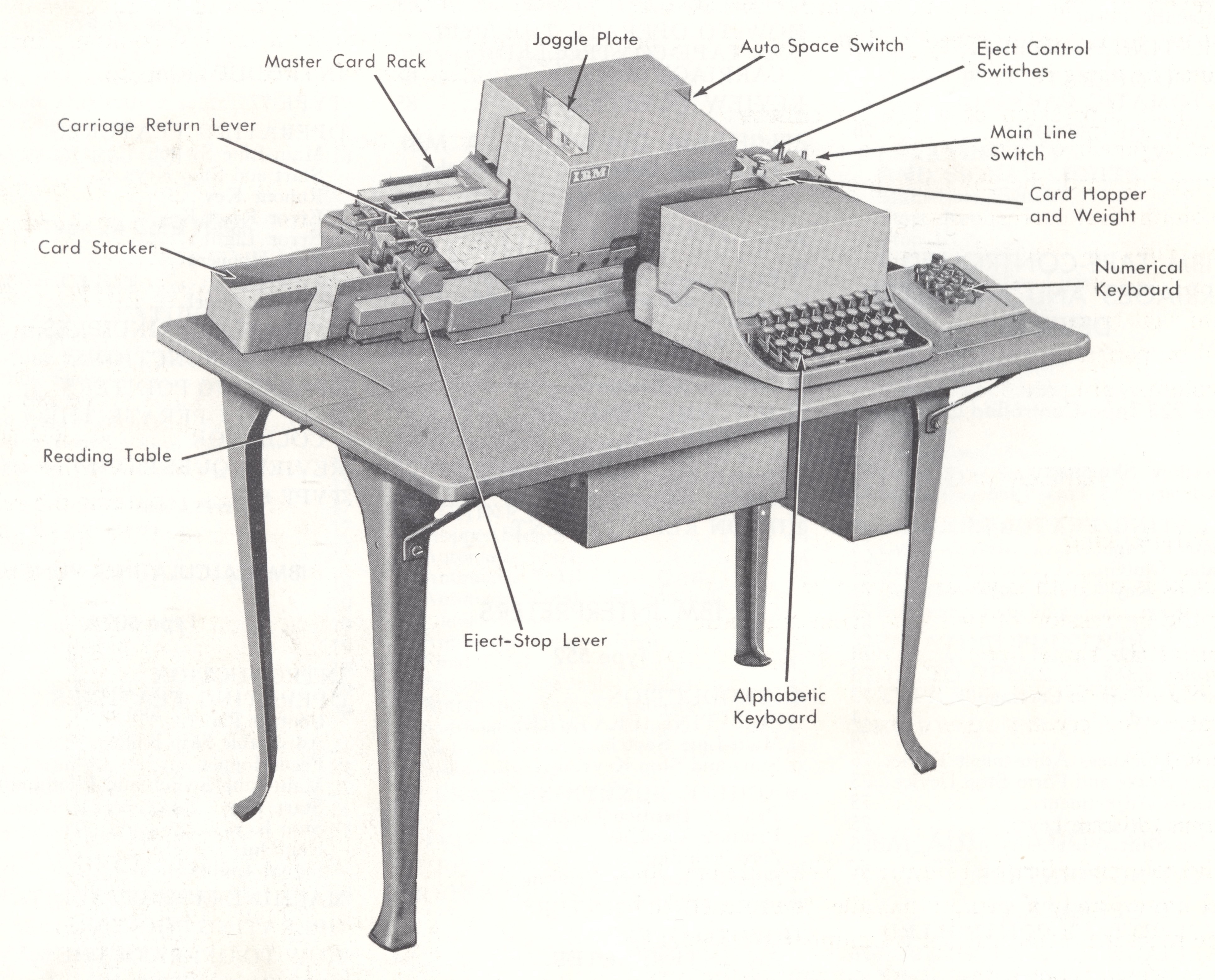 IBM 31 Duplicating Punch