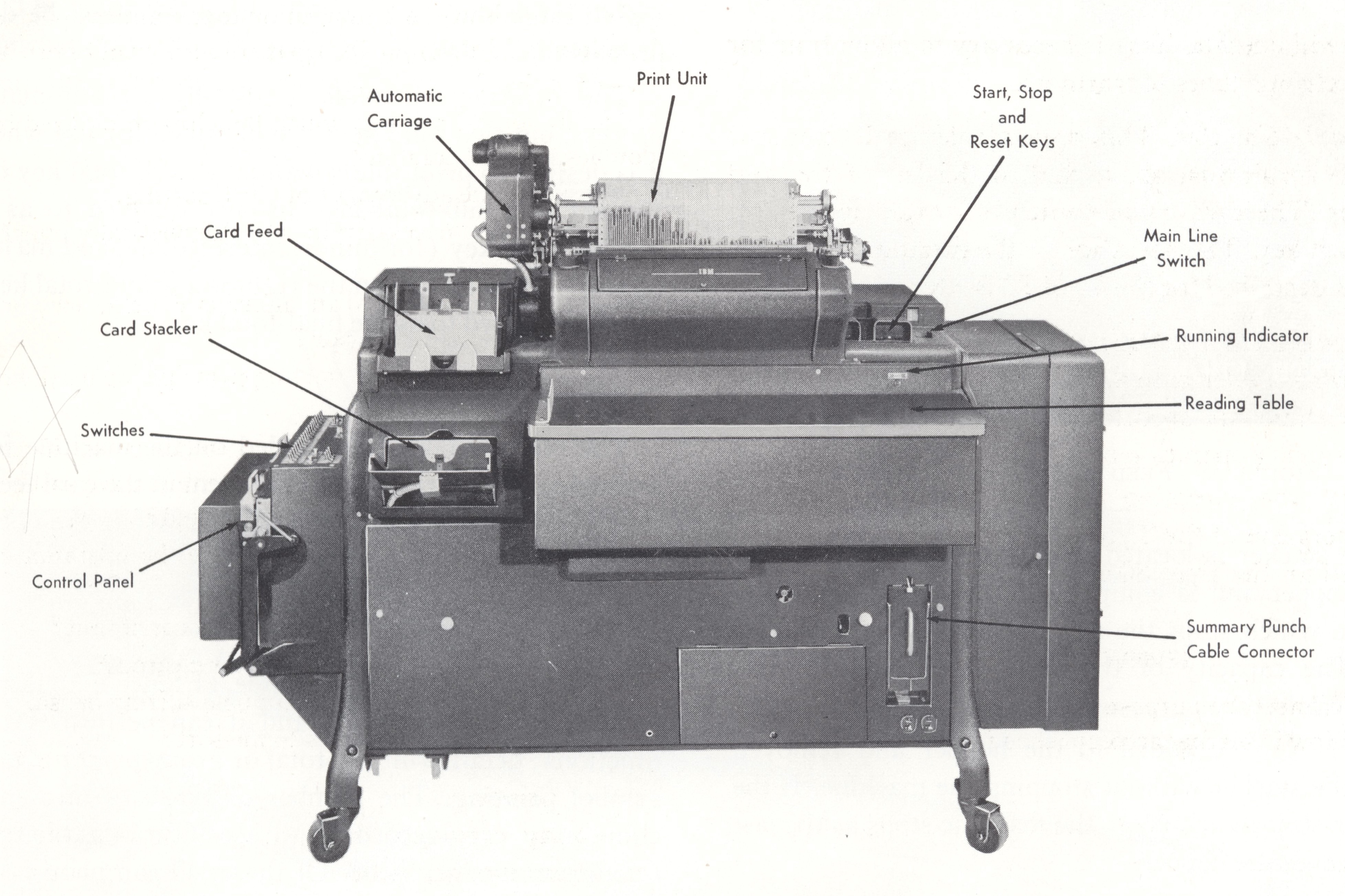 IBM 405 Accounting Machine