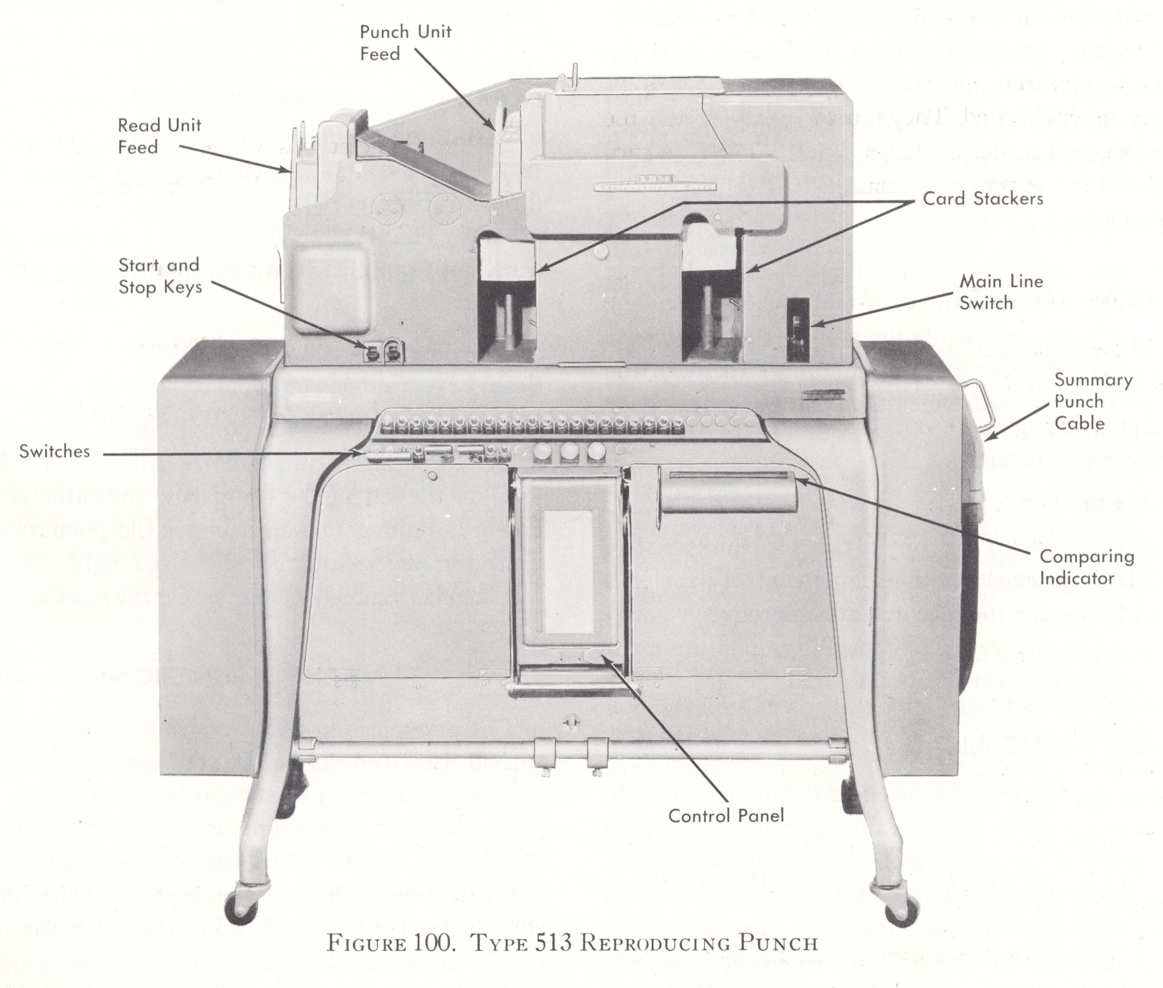 IBM 513 Reproducing Punch